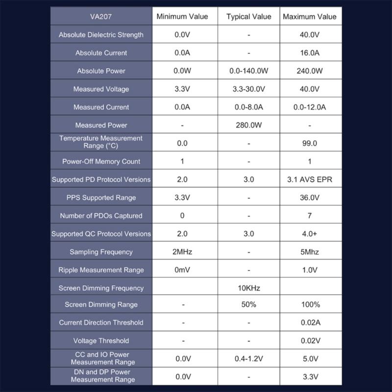 Multifunction Digital Voltage Current Meter For USB C Devices Data Display Digital Ammeter Voltmeter Aluminum Case