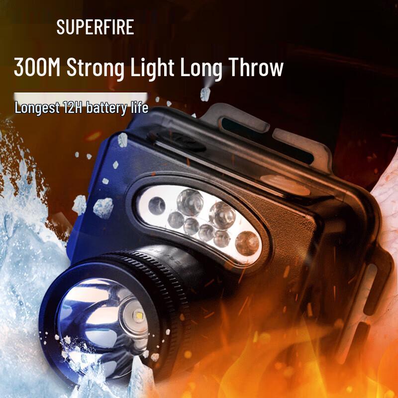 

SupFire HL20 Sensor Rechargeable LED Headlamp