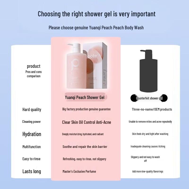 Boati Vitality Peach Shower Gel