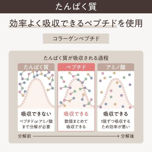 KINS Vinegar Protein for Women, Lemon-Lime Flavor, 280g, with Collagen Peptides, Lactic Acid Bacteria, and Dietary Fiber, 12g Protein, Meal Replacemen