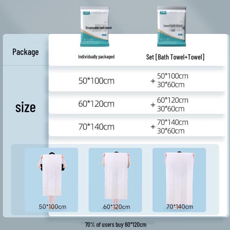Beiyipin Disposable Compressed Bath & Face Towels for Travel