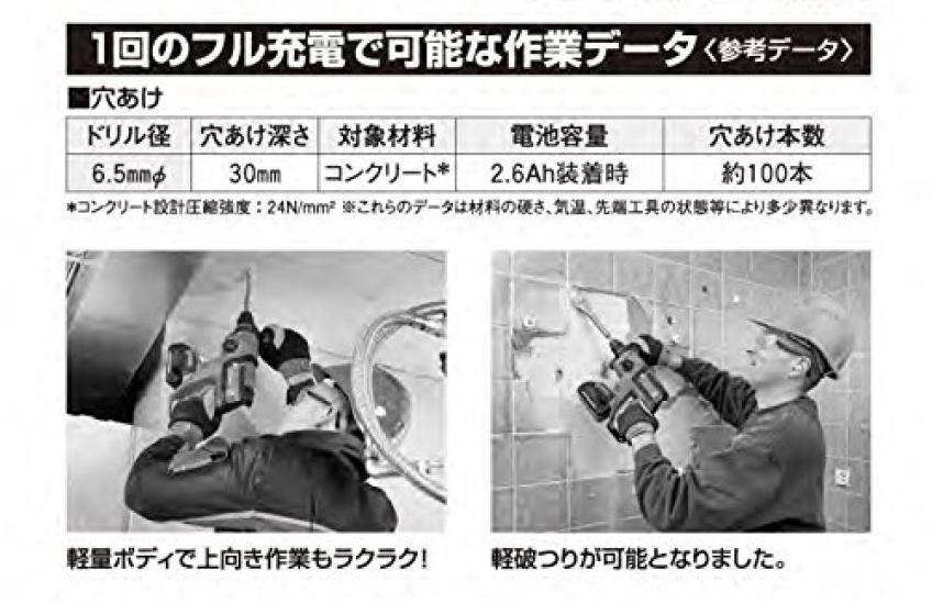 Bosch Professional 18V Hammer Drill [GBH18V-EC]