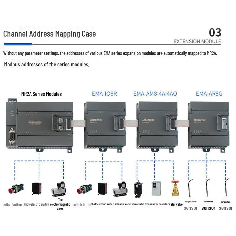 AIMOXUN 16-Channel RS485 Ethernet Modbus IO Expansion Module