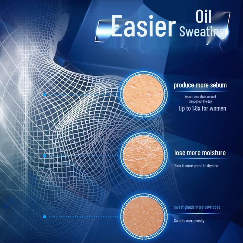 Clear Men Deep Clean 3X Efficacy Shower Gel