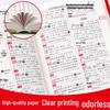 Modern English-Chinese Idiom Dictionary: A Tool for Primary and Secondary Students