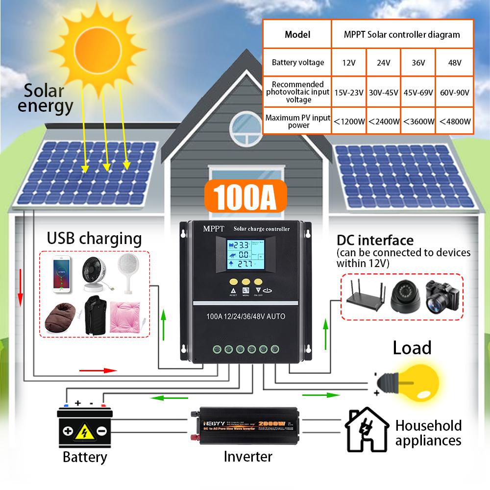 Solar Charging Controller Solar Street Lights For Communication Base Stations Home Power Supply Systems Traffic Signal Lights
