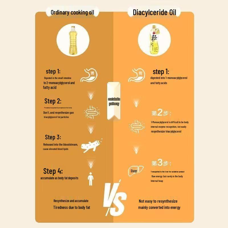 Vaseline Classic Lip Balm Original 7G with Arowana Diacylglycerol Oil 900ml Bundle