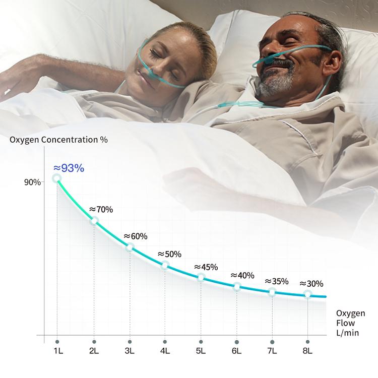 El pesado generador de oxígeno entrante control remoto infrarrojo monitoreo en tiempo real con atomización
