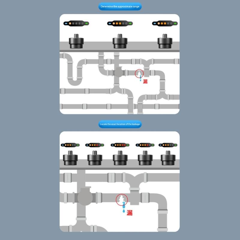Wireless Underground Leak Detection System Built In Sound Amplifiers Adjustable Capacity For Accurate Water Leak Tracing