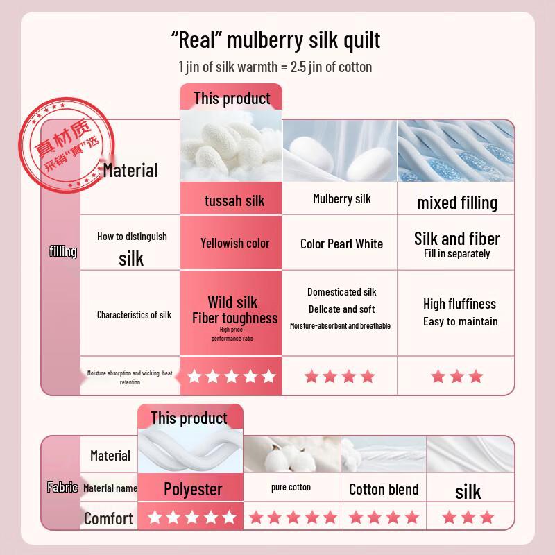 Mengjie Home Textiles Premium Silk Quilt Collection