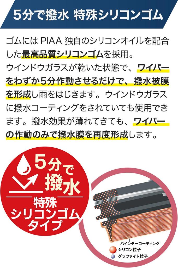 PIAA SLIMVOGUE 650mm Super Water-Repellent Wiper Blade with Silicone Rubber, Replaceable, 1 Blade, Part Number 65A (WSVS65A)