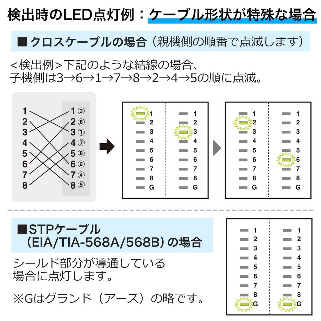 Sanwa Direct LAN Compatible with LAN Cables Modular LED Detachable Base and Handset Units Tester, 500-LANTST1, (RJ-45, Cables, RJ-11), Built-in Light,