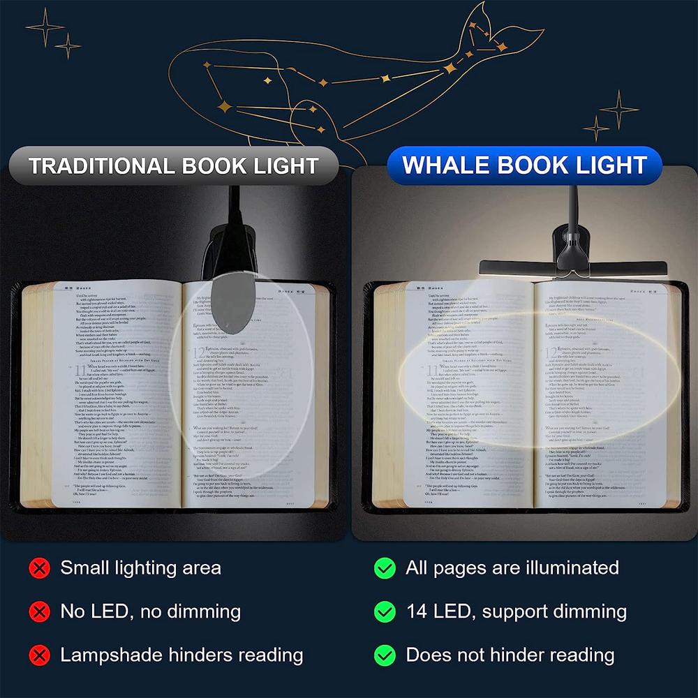 14 LED připínací světlo knihy 3 barvy 8 jas USB dobíjecí noční světlo Přenosné světlo na čtení Kniha lampa Mini stolní lampa