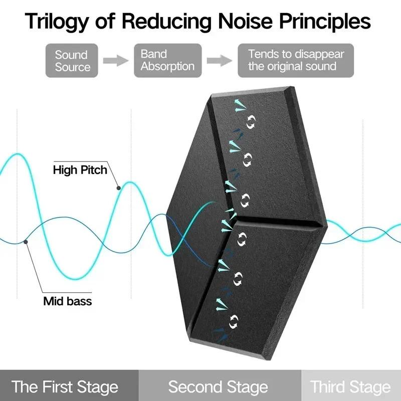 12 PCS Self-adhesive Hexagonal Acoustic Panels Acoustic Foam Panels Y-shaped Liner Design Absorbs Noise and Eliminates