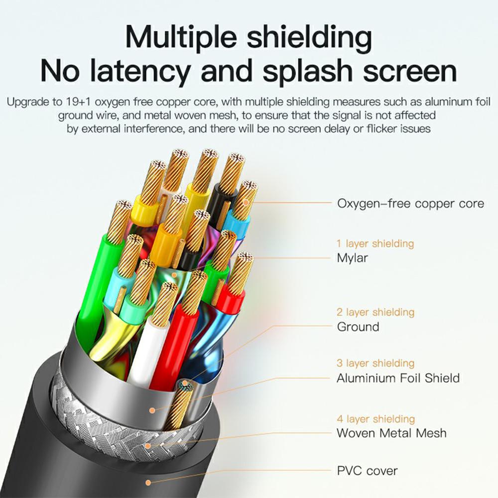 MINDPURE AD016 1.5m Mini HDMI To HDMI 4K HD Video Monitor Projector TV Connection Cable