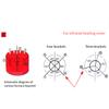Portable Camping Picnic Gas Heater Infrared Heating Cover Warmer Stove Windproof Cover