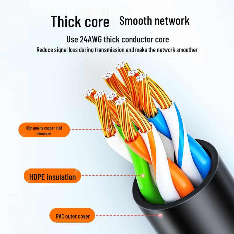 SAMZHE CAT5e Gigabit Ethernet Patch Cable