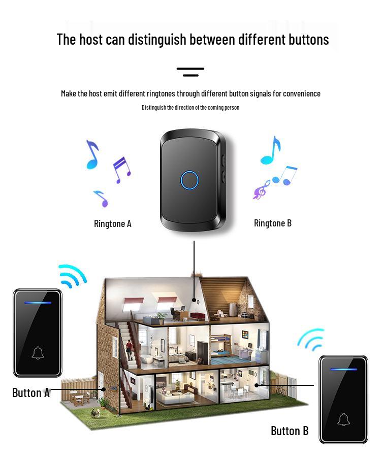 Smart Wireless Battery-Free Waterproof Doorbell for Long-Distance Use