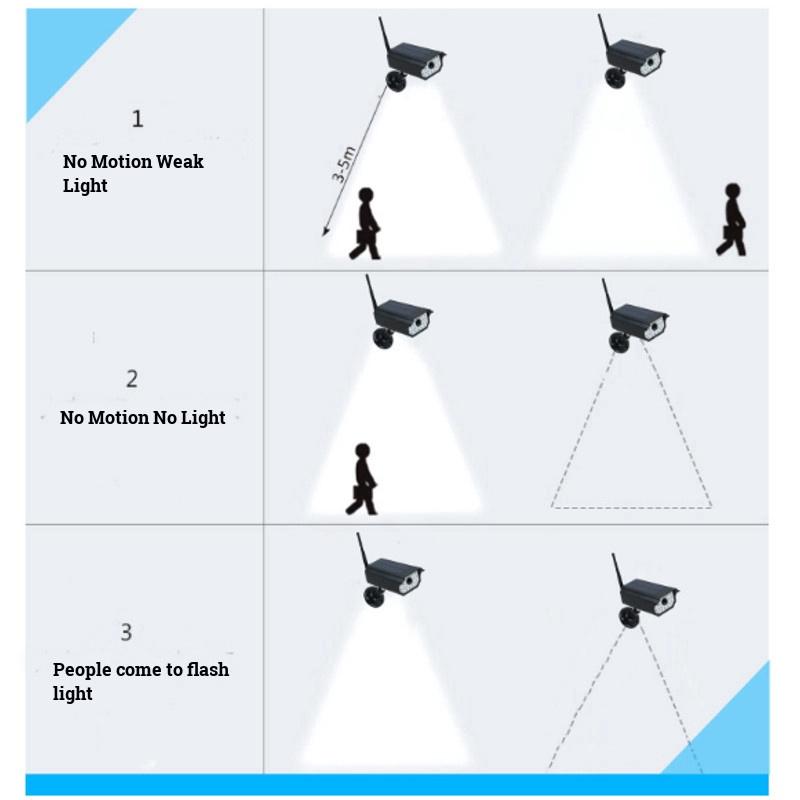 LED Solar Power Street Light PIR Motion Sensor Spotlight Outdoor Lamp Garden Yard Simulation Monitoring Security Black