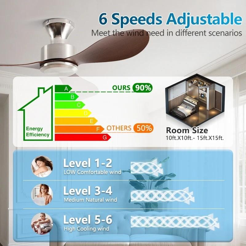 36-52" Low-Profile Flush Mount Ceiling Fan Remote Control Industrial Vintage Fan No-Light Design Multi-Space Use Electric Fan