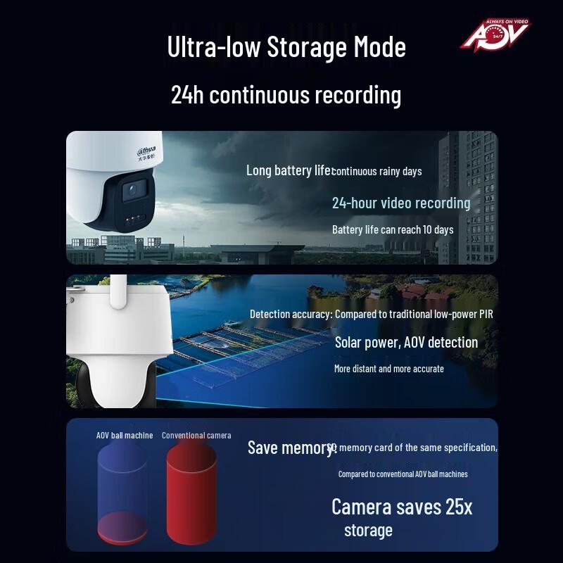 Dahua 5MP 4G Solar Outdoor PTZ Security Camera CN plug (adapter included)
