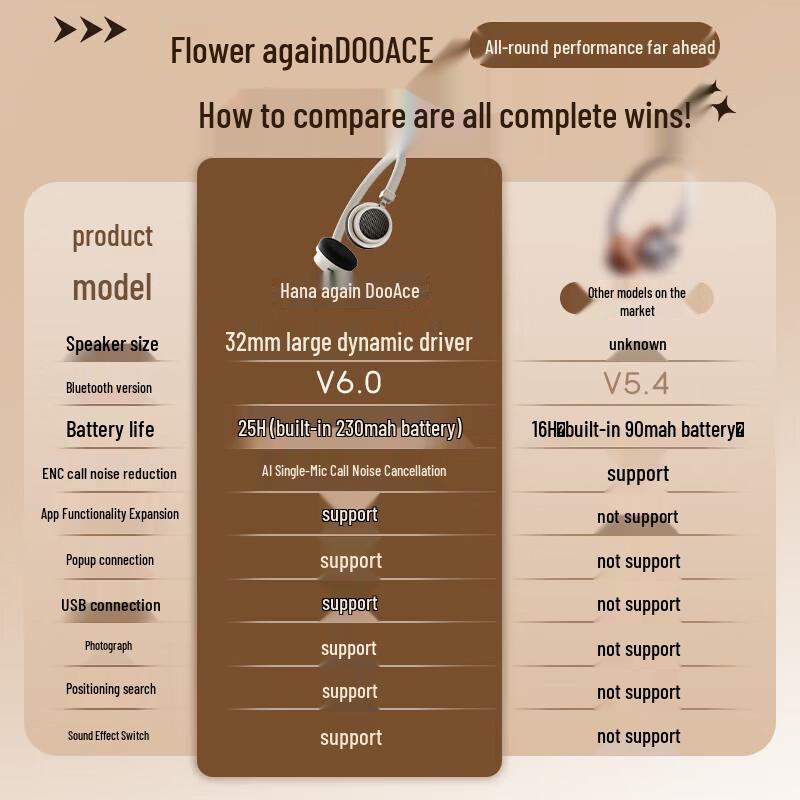 Edifier Huarai DOO ACE Retro Wireless Gaming Headset