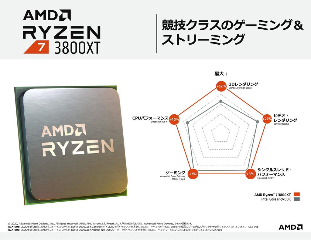 AMD Ryzen 7 3800XT ilma jahutita 8 südamikuga 16 keermega 36 MB 105 W volitatud edasimüüja 3,9 GHz / [Kodumaine toode] 100-100000279WOF