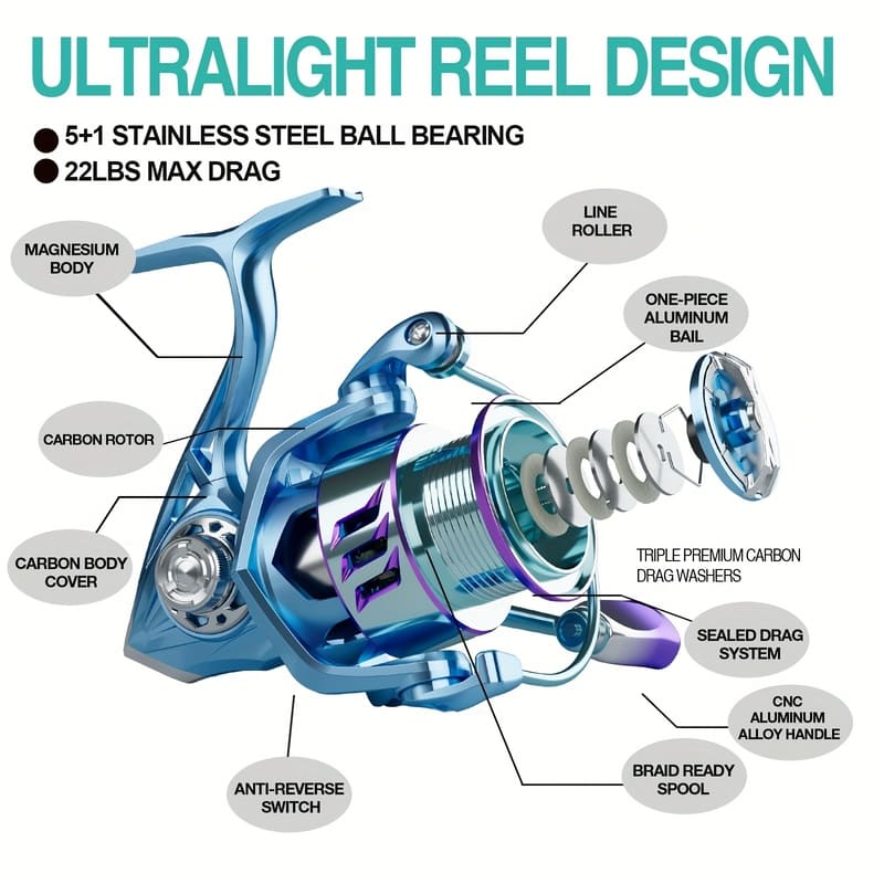 Premium Version of The Spinning Reel Micro-lure Fishing Reel No Loose Bearing Electroplating Process Suitable for Saltwater and Freshwater Fishing