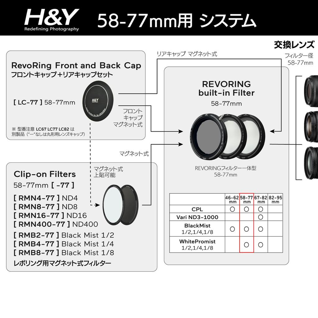 Black Mist REVORING Black Promist REVORING with variable ring Black Promist Compatible with filter diameter 58mm 62mm 67mm 72mm 77mm Antistatic