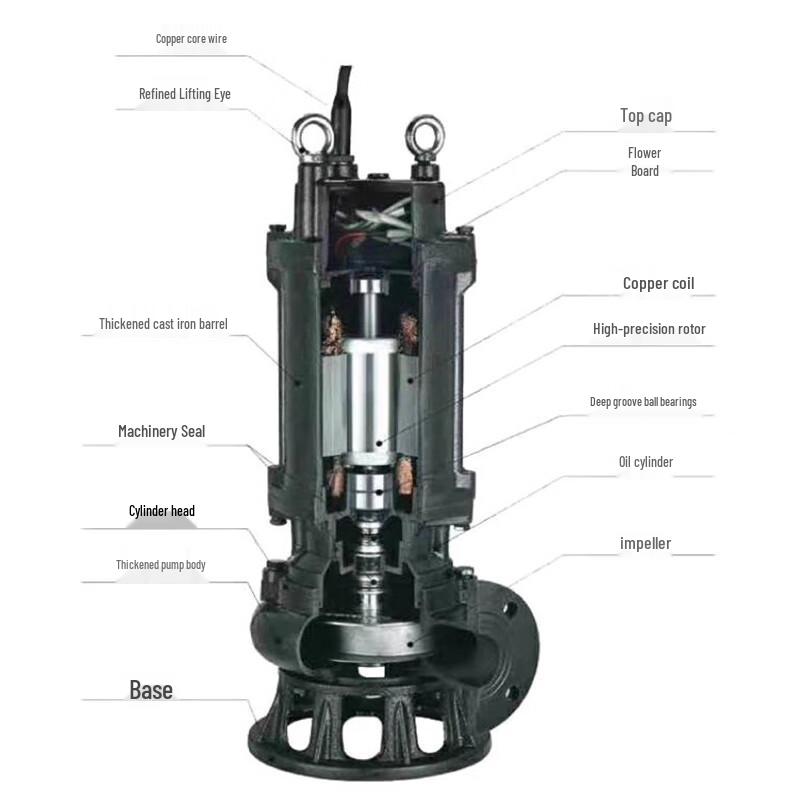 DeLi GNWQ Submersible Cutting Sewage Pump