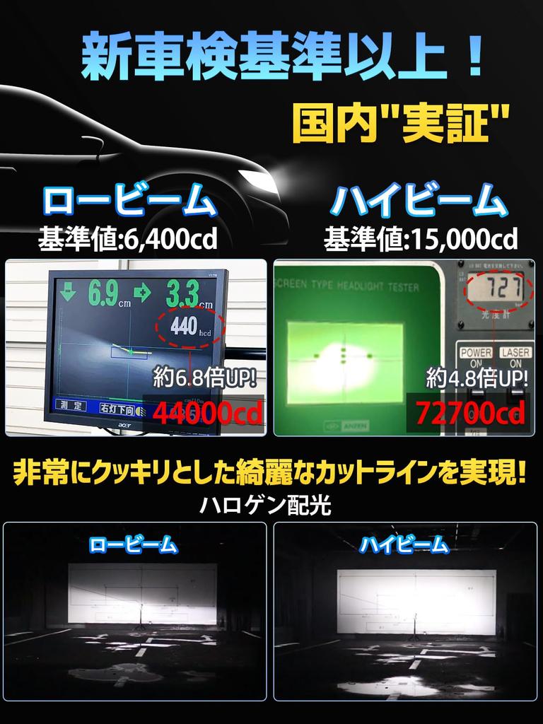 Advanced Briteye H11 LED Super Meets New Vehicle Inspection Compatible with and H11 LED 6500K First LED High Compatible with 12V Vehicles and EV Pack