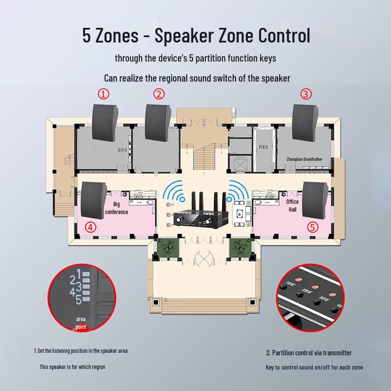 Newmine D7 Wireless FM Ceiling Speaker System (CN version)