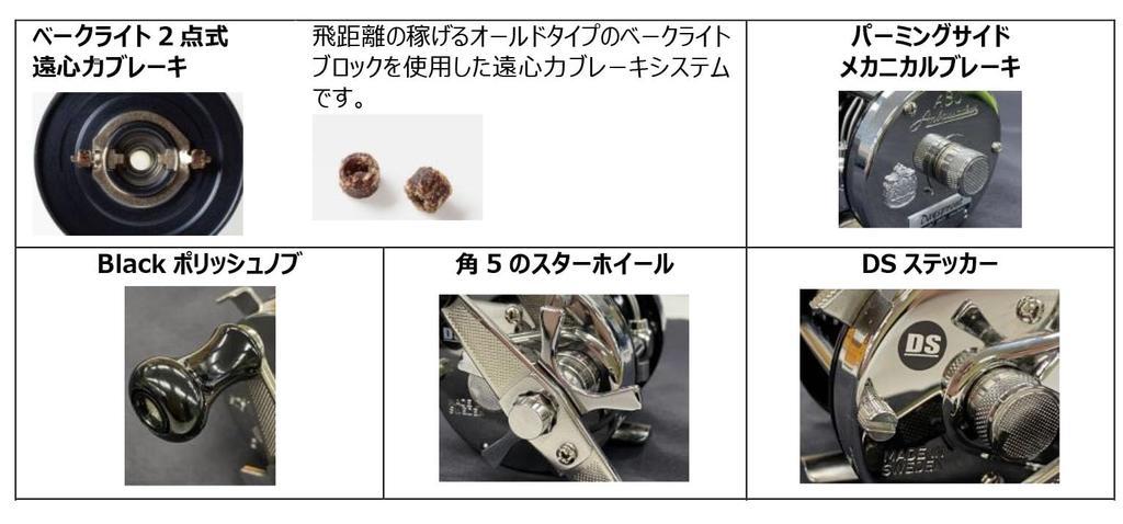 Ambassadeur 5501CS Rocket Mirror Chrome AbuGarcia×DAYSPROUT