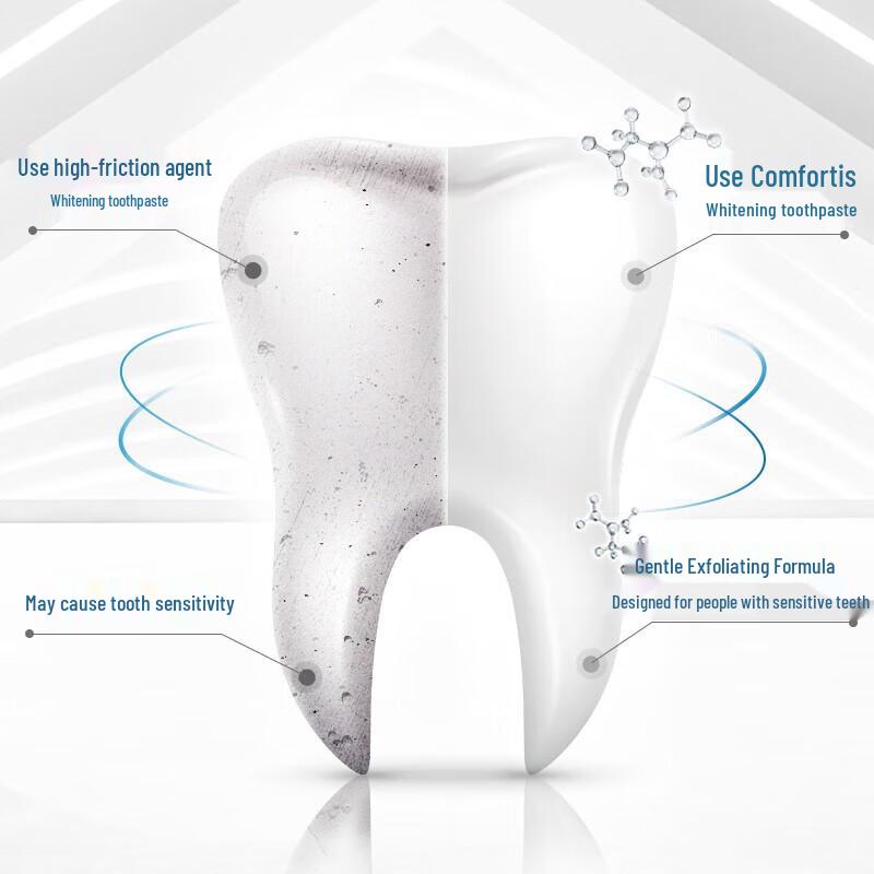 Sensodyne Whitening Toothpaste