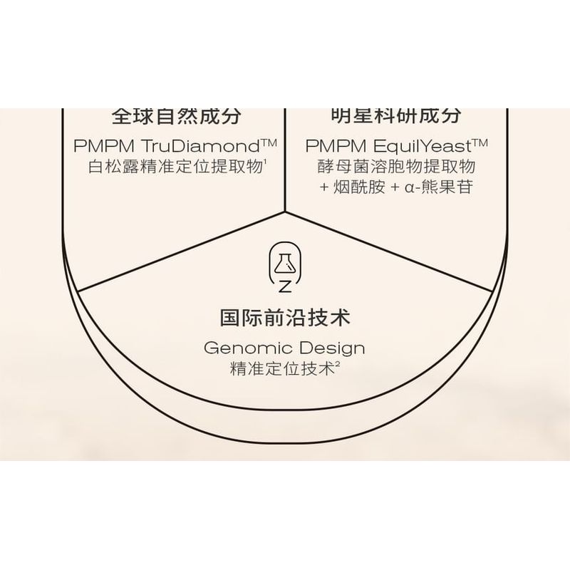 PMPM - Tuber Magnatum Ferment Luminous Essence Mask