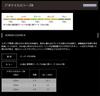 Yamatoyo Tegusu PE Bigfin Reef Squid Colors 8 200m 0.8 (Ave 15lb)