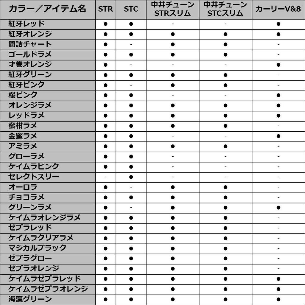 Daiwa Reel Case Beniga Silicone Tie Nakai Tune STR Slim Keimura Zebra Red