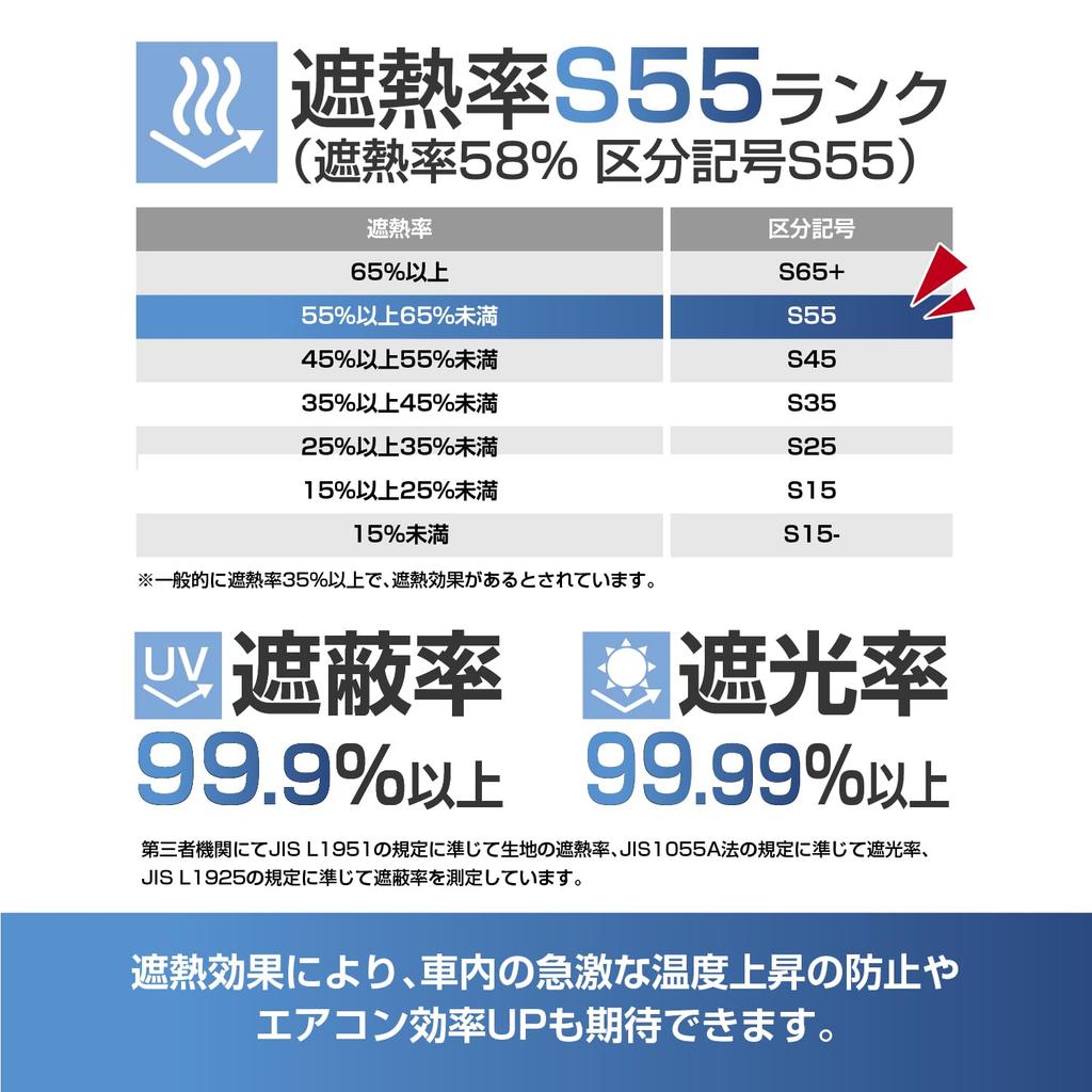 SEIWA IMP374 Folding Sunshade for Honda UV Protection for Front Custom Design with Titanium Silver Coating for UV Over Light and Heat Blocking Ideal
