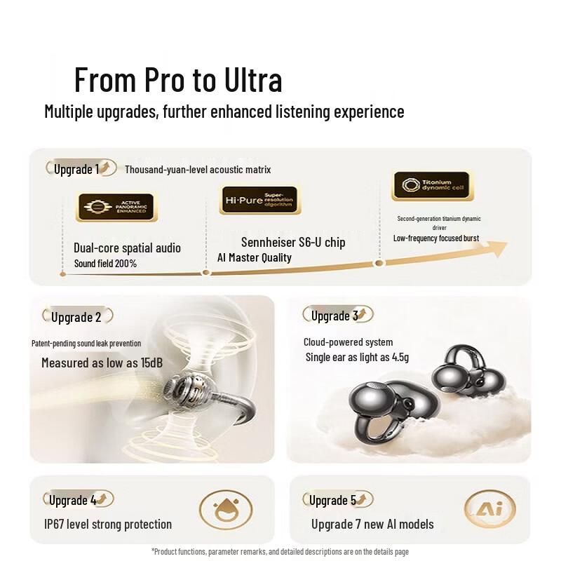Saina S6S Ultra Open-Ear Ear-Clip Bluetooth Headset with AI Translator