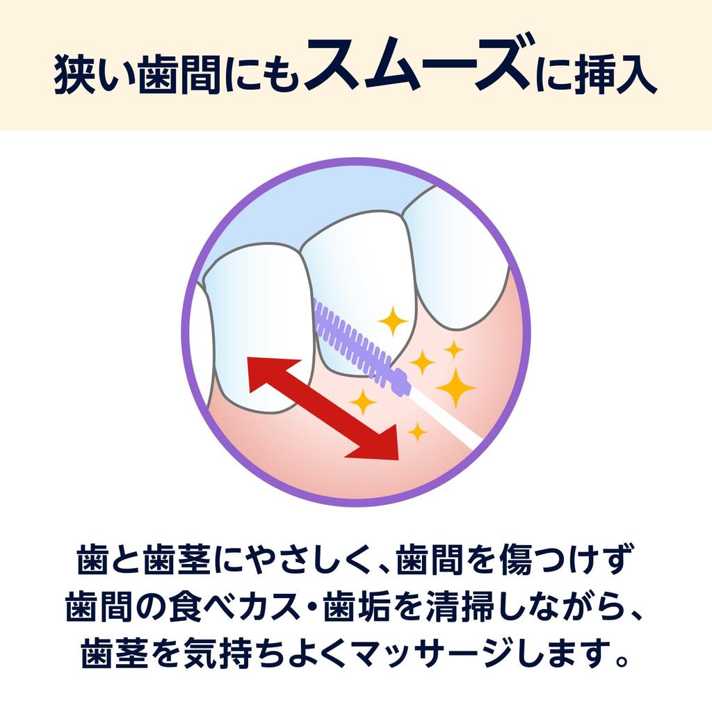 by Amazon Soft Rubber Interdental Brushes Type 120 Brushes Brushes x 2 (Thin SS-M) (60 Packs)