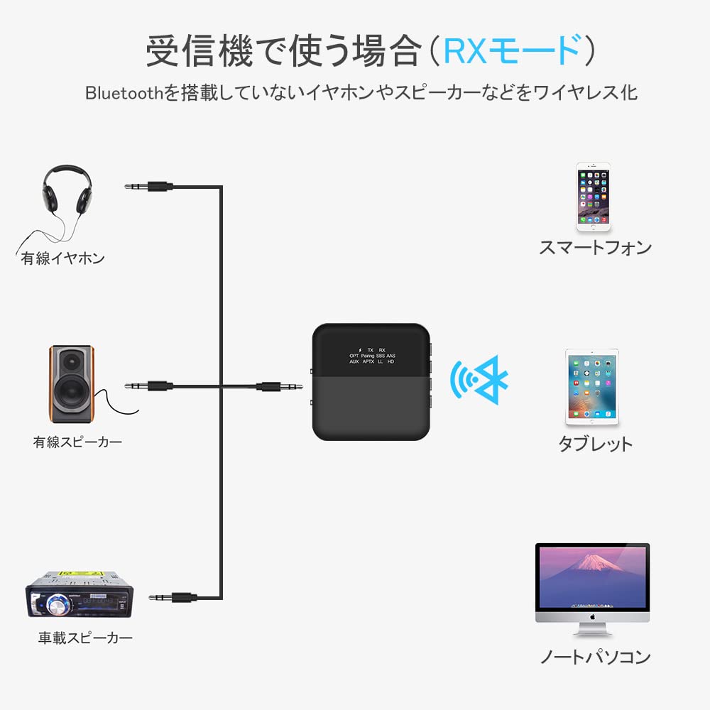Bluetooth Transmitter Receiver Optical Digital Compatible Wireless Audio Bluetooth Transmitter Receiver Connect 2 Devices Simultaneously Compatible