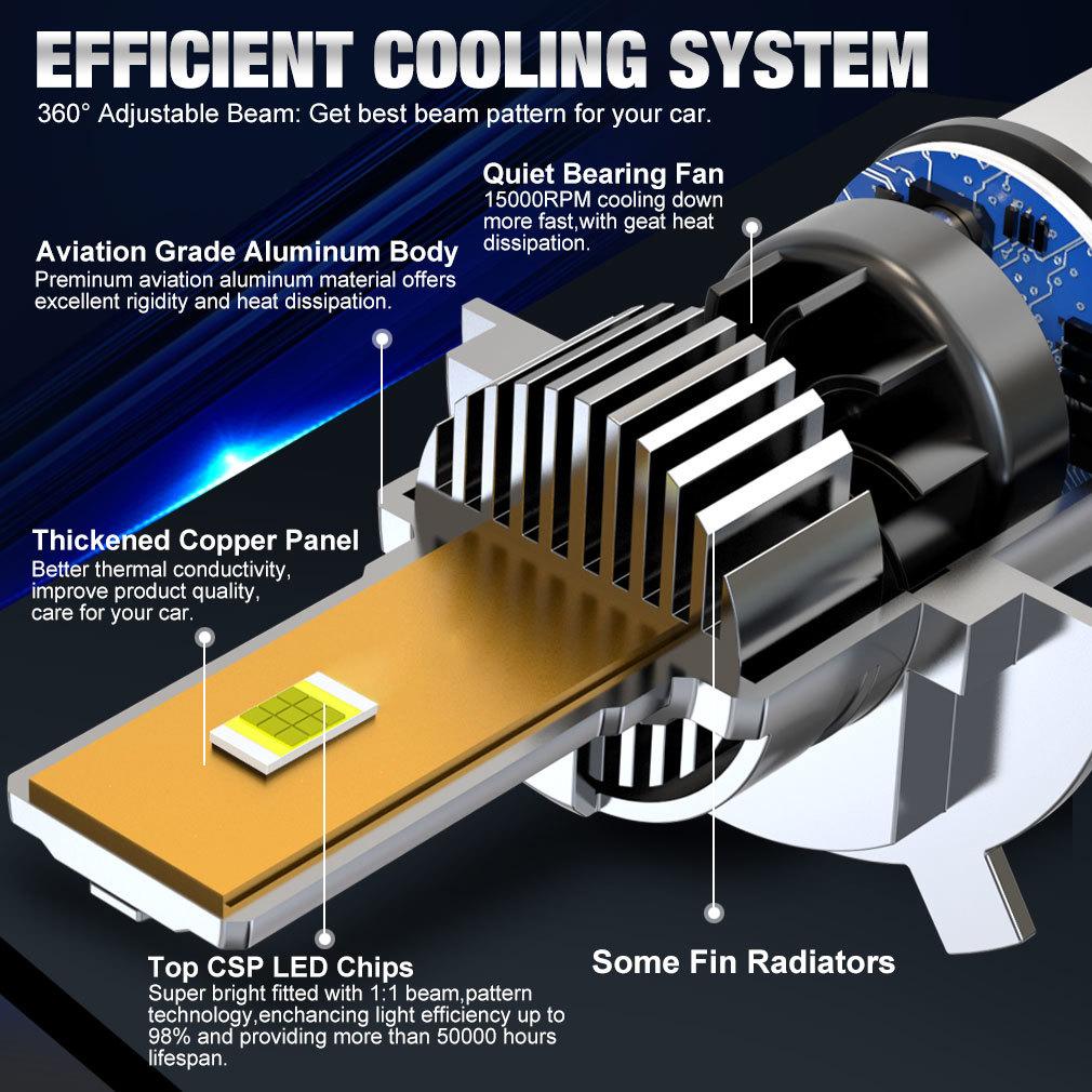 2Pcs 30000LM H4 H7 LED Headlight Bulbs Mini Turbo H11 LED H8 9005 HB3 H1 80W Car Fog light Hi lo beam Headlamp Auto Plug&Play Lamp 6500K White