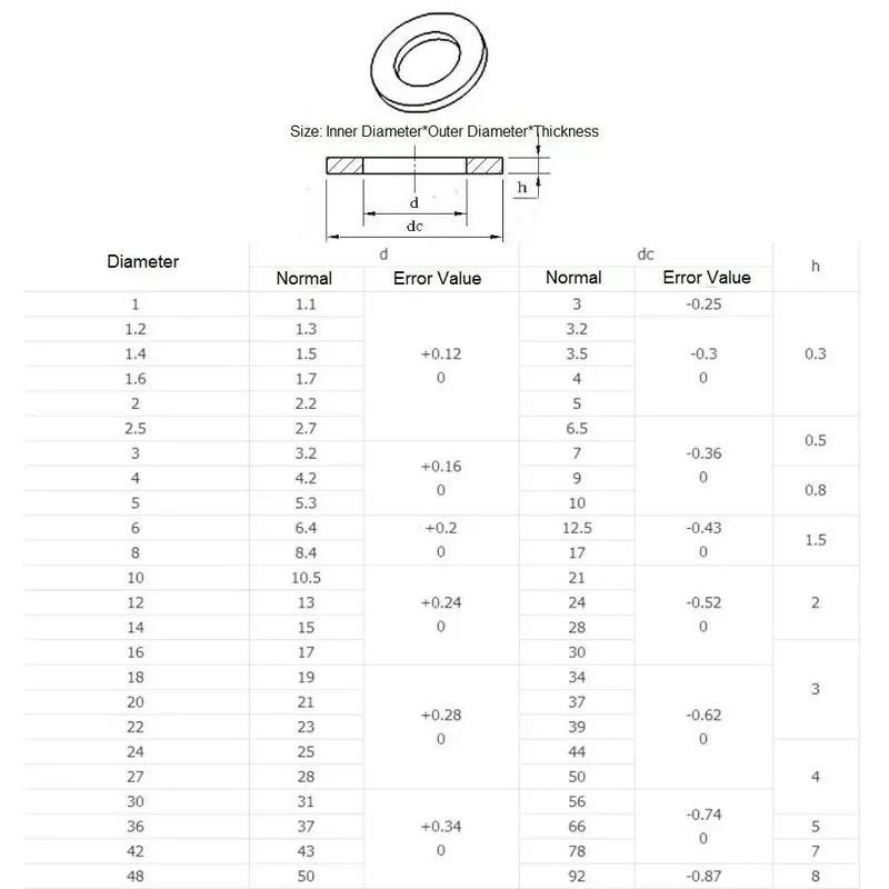 Metric Oversize Flat Washers 316 Stainless Steel M3/M4/M5/M6/M8/M10/M12~M28 Plain Spacer Gaskets For Bolts & Screws