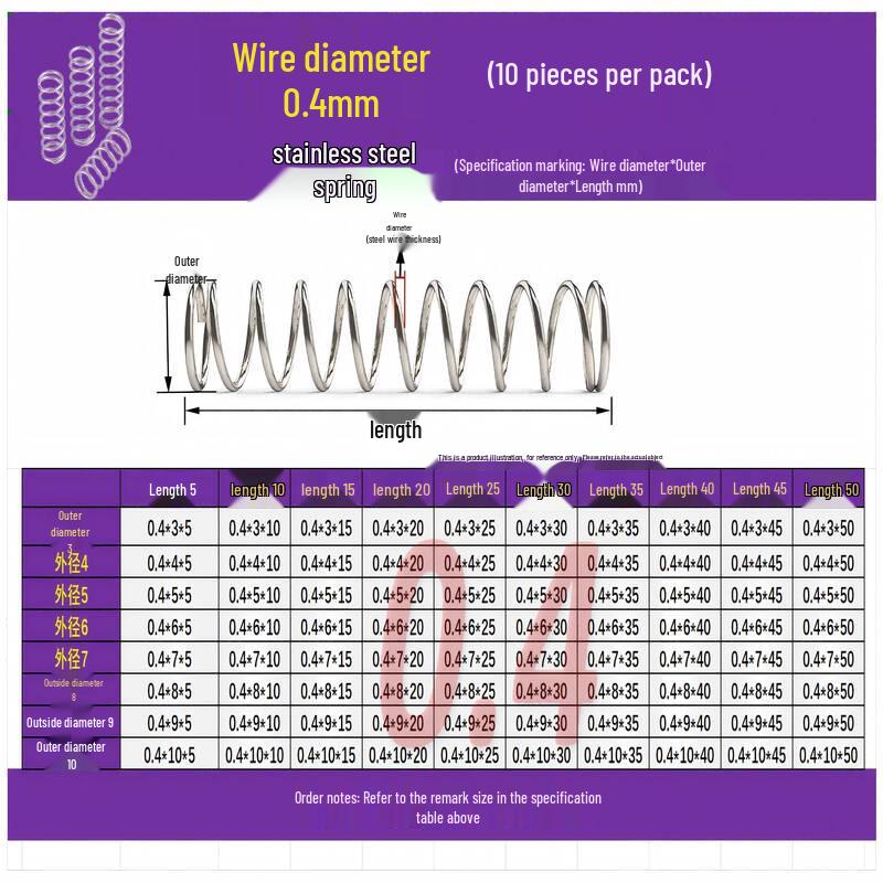 Alliance 304 Stainless Steel Compression Springs
