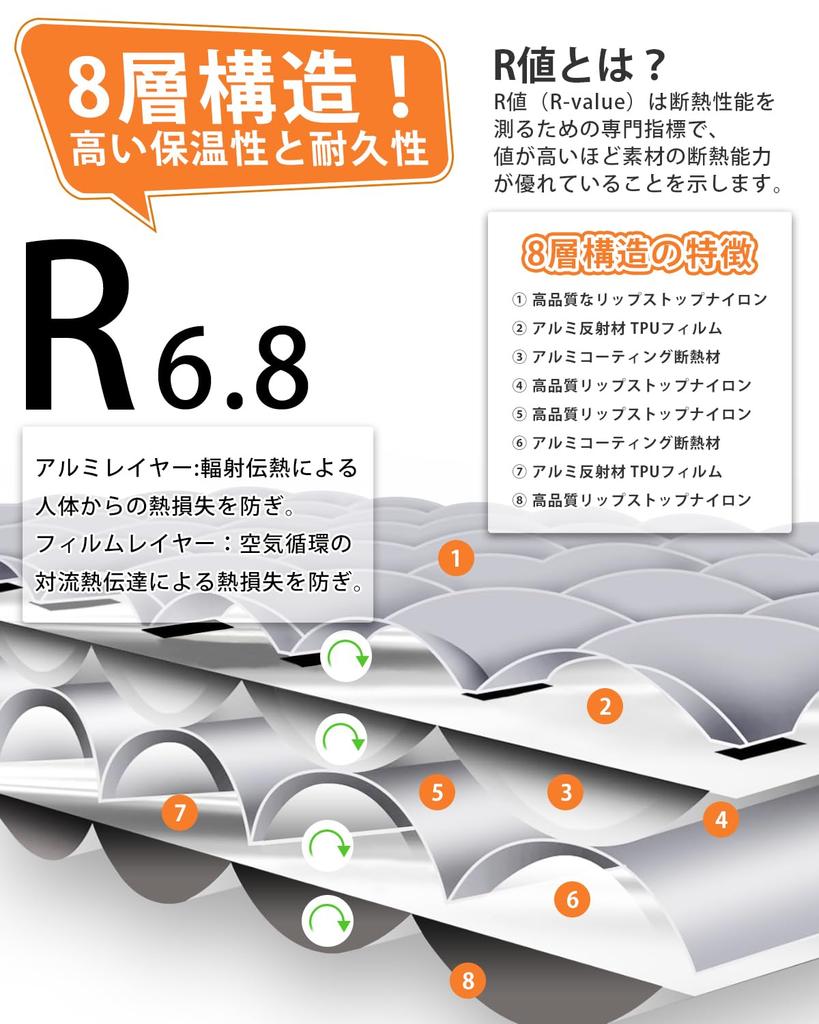 CAMDOOR High Inflatable Mat Insulating Aluminum TPU Silent Air Mat for Thickness SGS Can Be Used At Camping Sleeping In a Water Disaster Repair Tape