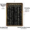 Egyptian Hieroglyphic Alphabet Knowledge Metal Signs Poster, Vintage Decorations Wall Art Decor 8x12 Inches