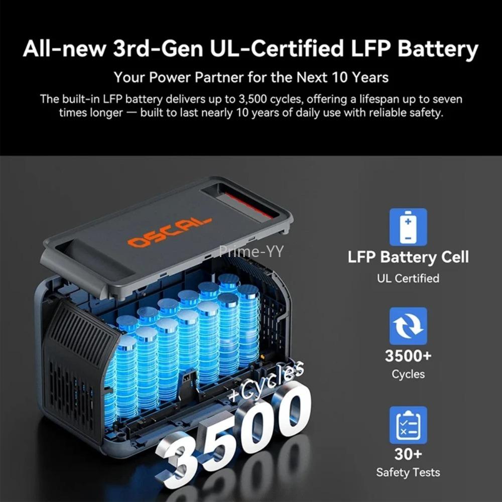 OSCAL PowerMax1800SE Tragbare Powerstation, 1024Wh LiFePO₄-Akku, 1800W Nennleistung / 3600W Spitzenleistung, Für Zuhause, Outdoor, Camping, Mobile Stromversorgung