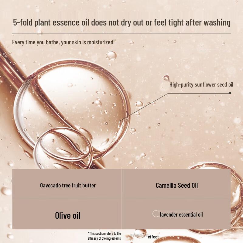 Water Rhyme Squalane Scented Shower Gel