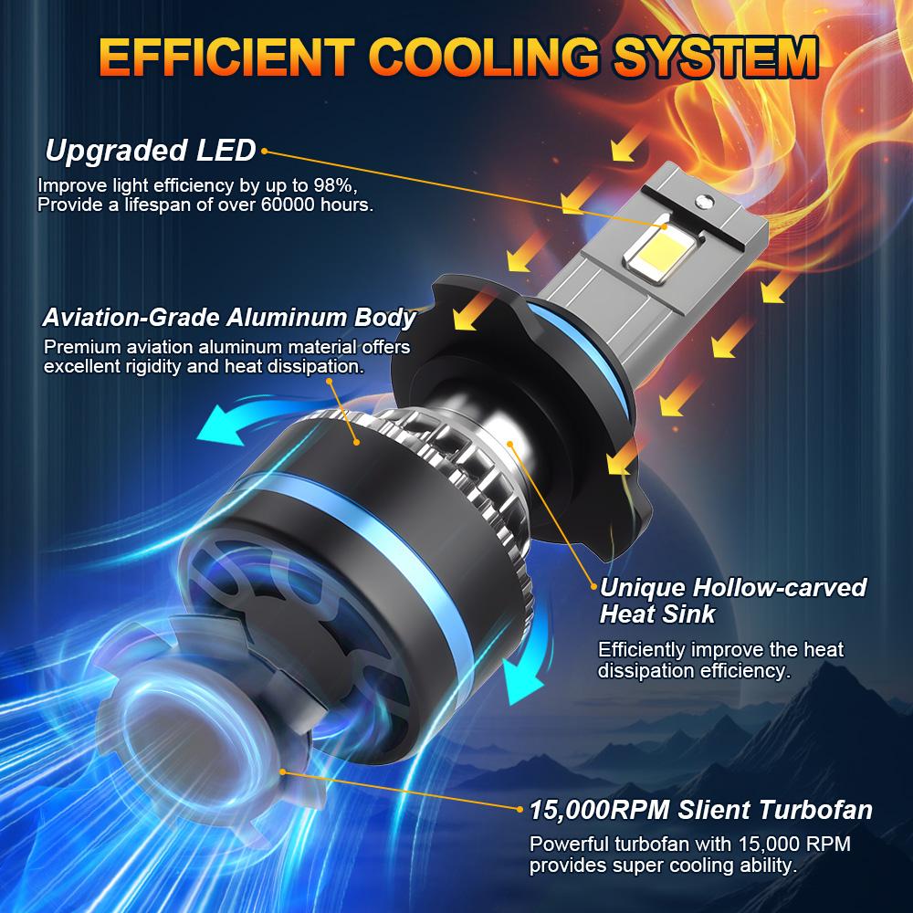9007/HB5 Canbus LED Headlights Bulbs DC12V Car Led Bulb 3570 Chips 6500K White Mini Size Replacement Light Bulbs