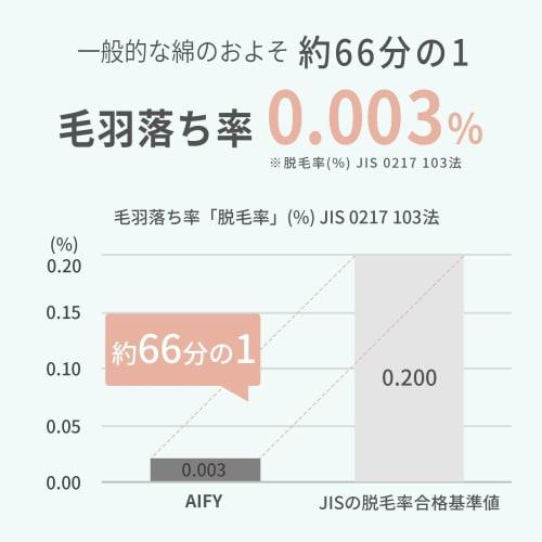 AIFY No-Twist Slim Bath Towels, Set of 4, 100% Cotton, Small, Quick-Drying, Thick, Fluffy, Instant Absorbency, Antibacterial, Odor-Resistant, Dust Mit